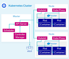 Pin By Sneaky Sneaky On Micro Services Web Development Infographic Getting Things Done Public Cloud