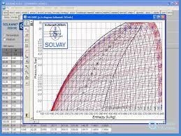 How It Works Solkane Refrigerants