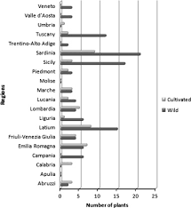 Image result for Landolphia eminiana