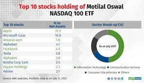 Cl c stock news by marketwatch. Alphabet Tesla And Amazon Are Among The Most Favourite Stocks Held By Us Focused Mutual Funds Here Are Top 10 Stocks