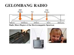 Display the field as a curve or vectors. Mustofa Robi Gelombang Radio