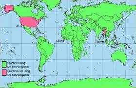 Metric System