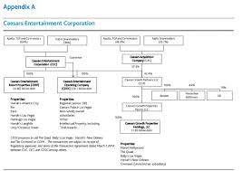 Blackrock Organizational Chart Memorable Blackrock