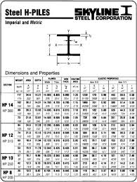 22 Punctilious Metric Beam Size Chart