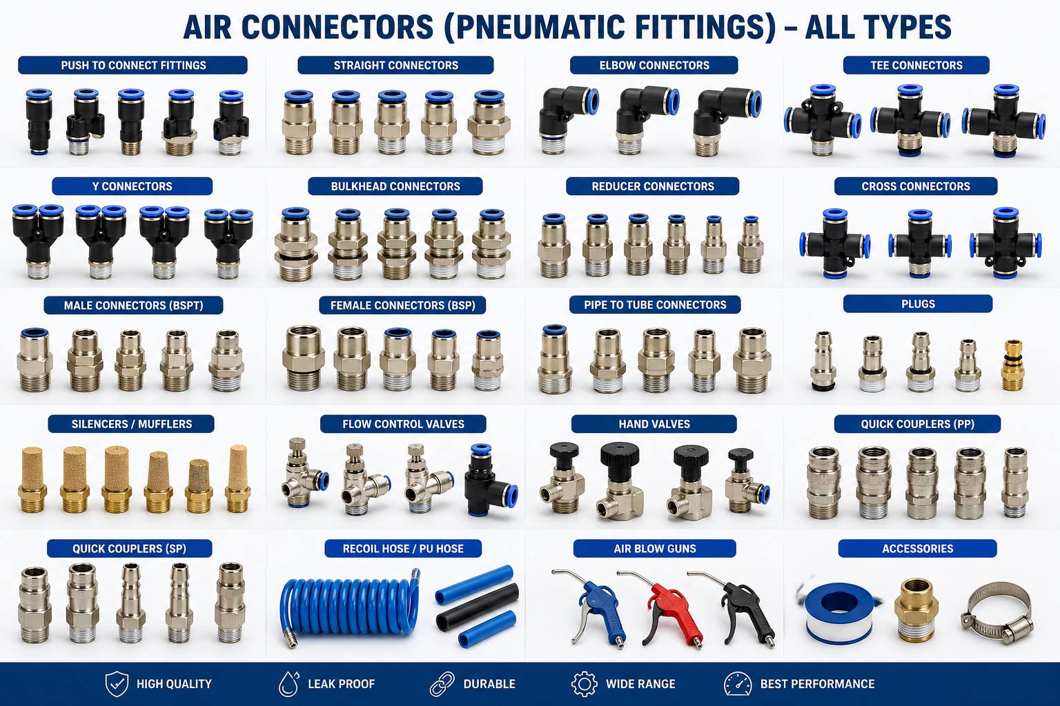 AIR CONNECTION (PNEUMATIC FITTINGS) product image