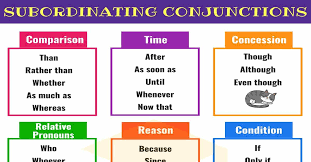 These are words like as a result, however, in addition and therefore. Subordinating Conjunctions Ultimate List And Great Examples 7esl