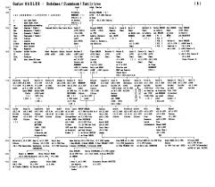 Mahler Family Genealogy