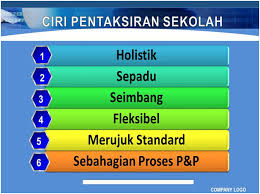 Terkini, murid prasekolah, tahun satu dan dua di seluruh negara akan hadir ke sekolah bermula 1 mac ini. Pentaksiran Berasaskan Sekolah Pbs Posts Facebook
