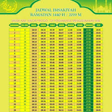 Tangkapan layar jadwal pelaksanaan seleksi cpns 2019 per tahapan. Jadwal Imsak Kulon Progo 2019