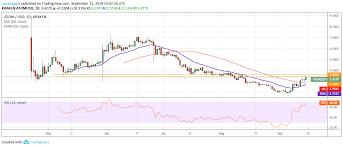 Top 5 Crypto Performers Atom Eos Eth Dash Trx Expanse