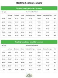 13 Best Resting And Target Heart Rate Chart Images Target