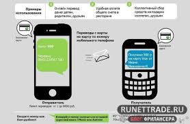 Perevod S Karty Na Kartu Sberbank Cherez Sms Soobshenie