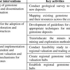 This product technical support policy (policy) describes the software support services we offer to. Proposed Interventions For Support Services Delivery Download Table