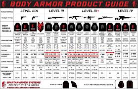 Body Armor And Plate Carriers Buyers Guide Spartan Armor