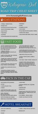 Dieet Karne Ka Tarika 80 20 Dieetmethode Dieting Apps Review Dieet Voor Ketogene Diat Vegetarisch Diet Road Trip Tomato Nutrition