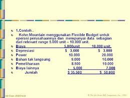 Budget disusun dengan tujuan sebagai berikut nafarin, 2004: Pertemuan 9 Flexible Budgets And Overhead Analysis Pengertian