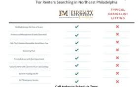 Brand new (never lived in), stunning 1 bed, 1. How To Find Apartment With Yard Philadelphia Pa