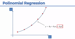 There Are Many Types Of Linear Regression In Which There Are Simple Linear Regression Multiple Regression And Polyno Linear Regression Regression Polynomials