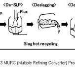 Steelmaking production process steps - Detailed explanation ...
