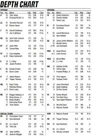 Nc States Gator Bowl Depth Chart Vs Texas A M Pack Insider