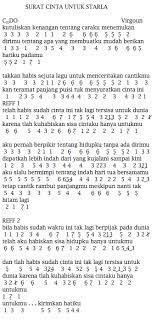 Not Angka Pianika Lagu Virgoun Surat CInta Untuk Starla - vevnews