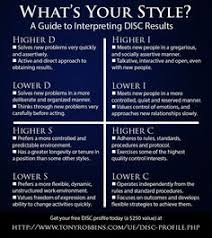 This is an excellent way to study a text in preparation for counseling, a bible study, or. 14 Best Disc Assessment Ideas Disc Assessment Assessment Tools Work Productivity