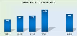Affirm, max levchin's buy now, pay later credit card alternative, has. Affirm This Ipo Could Be Worth Buying Pending Afrm Seeking Alpha