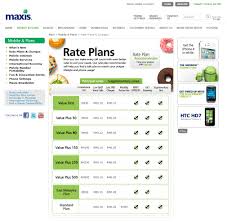 As for the best upload and download speeds experience, maxis managed to top the charge with average 22mbps download and 6.6mbps upload. Maxis Business Plan Rate