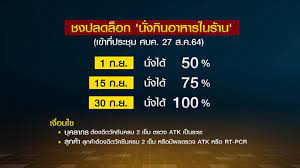 ขยายล็อกดาวน์ 29 จังหวัด ถึง 31 ส.ค. Ojrqkv Lcb Erm