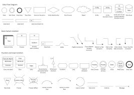 dfd library design elements