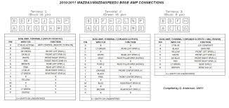 I am riding 2018 mazda 3 skyactiv. 2012 Mazda 3 W Bose Amp Wiring 2004 To 2020 Mazda 3 Forum And Mazdaspeed 3 Forums