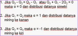 Berikut ini adalah contoh soal persamaan dasar akuntansi beserta laporan keuangannya 1. Pertemuan 9 Kemiringan Dan Keruncingan Data Always Networking
