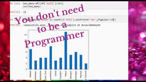 Final reports with equation values, bar graph in printable format. Water Quality Index Calculation With Python A Small Real World Data Science Problem Solving Exmple Youtube