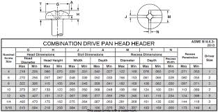 Stainless Steel Pan Head Screws 316 Ss Pan Head Machine Screws