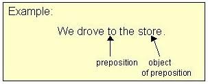 We did not find results for: Prepositions