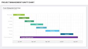 Project Management Dashboard Powerpoint Template And Keynote