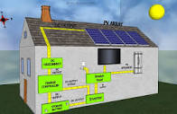 شبکه برق خورشیدی چیست - آموزشگاه فنی و حرفه ای انرژی خورشیدی