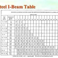 Span Tables For Steel Beams Nz New Images Beam