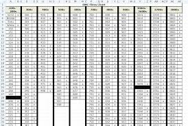 image result for dmc color chart list 2018 printable cross