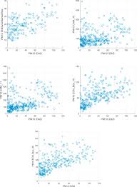 Premium air quality monitors of 2020 / 10 smart air pollution sensors for indoor & outdoor 10:11 awair 2nd edition air. Assessment Of Air Quality Microsensors Versus Reference Methods The Eunetair Joint Exercise Sciencedirect