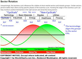 sector rotation watch the economy and earnings seeking alpha