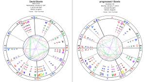 David Bowie Natal And Progressed Planet Waves Astrology