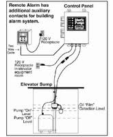Mau wiring diagram wiring diagram. Ab 5993 Sump Pump Control Wiring Diagram Free Diagram