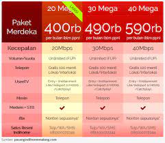 1 syarat downgrade paket indihome yang perlu diketahui. Promo Wifi Indihome Malang 2018 Pasang Indihome Malang