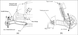 Suspension geometry through travel at high speed. A Geometry Of The Front Suspension B Geometry Of The Rear Suspension Download Scientific Diagram