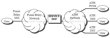 It still is today to some extent. Frame Relay Networks