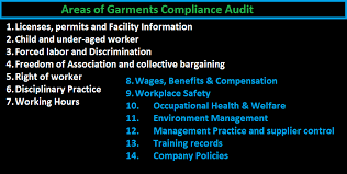Compliance Audit Checklist In Apparel Industry Nursing School Notes Compliance Workplace Safety