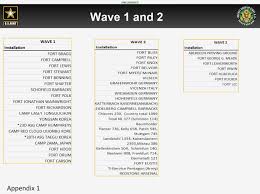 Army Pt Test Scores New Army Pt Test Score Chart 2019 09 21