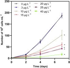 Vă informăm că a intrat în vigoare oug nr. Integrative Analyses Of Transcriptomics And Metabolomics In Raphidocelis Subcapitata Treated With Clarithromycin Sciencedirect