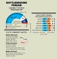 Image result for punjab assembly seats